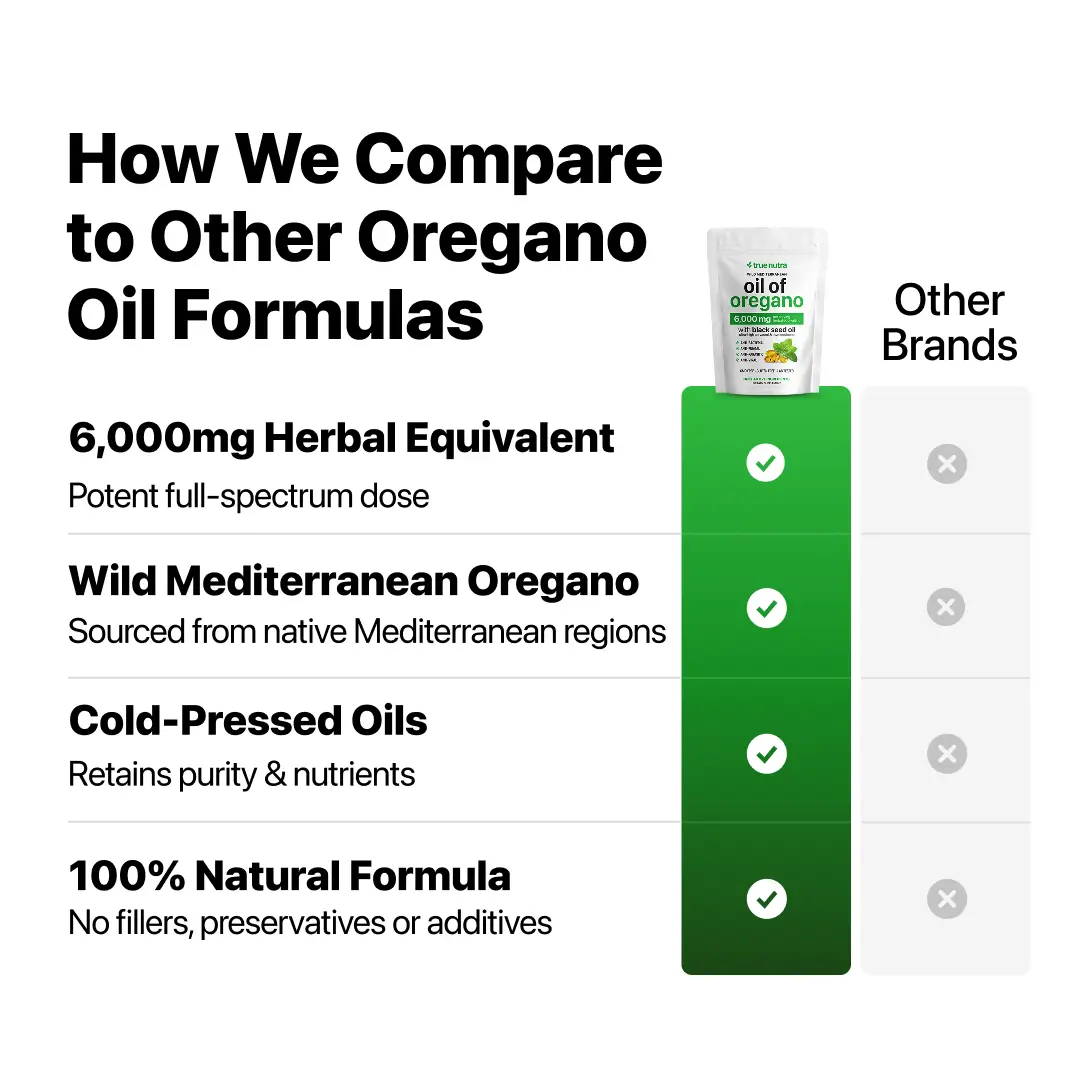The Purest, Most Potent Oil of Oregano