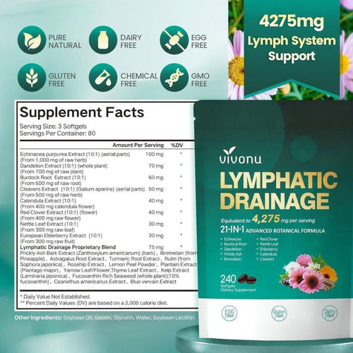 Lymphatic Drainage Softgels