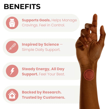 Ellure - GLP-1 Patches